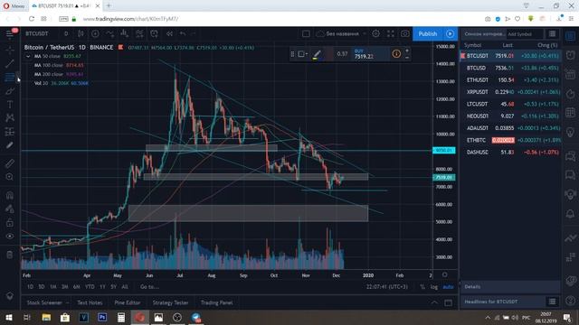 Анализ горизонтальных объёмов. Как пользоваться индикатором Фибоначчи? смотреть онлайн