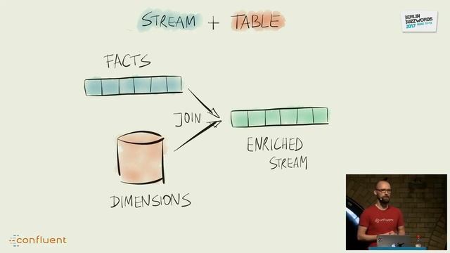 Rethinking Stream Processing with Apache Kafka смотреть онлайн