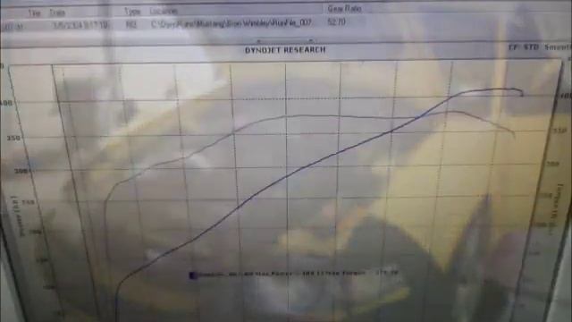 JMS - 2002 Supercharged Mustang GT, stock engine 2V = 409rwhp смотреть онлайн