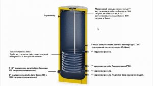 Для чего нужен магниевый анод в бойлерах косвенного нагрева С танк