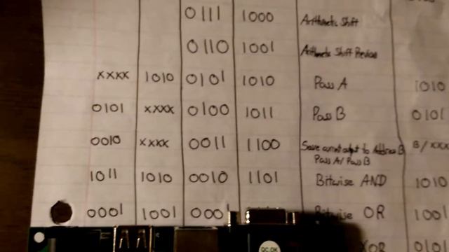ALU implementation on Xilinx FPGA Part 2 смотреть онлайн