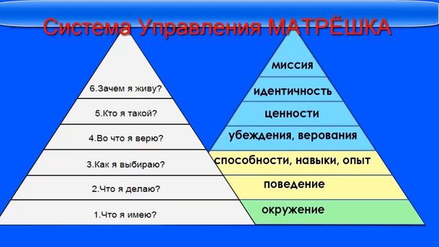 Как задавать себе Вопросы Управления смотреть онлайн