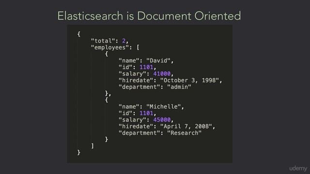 004 Lecture 3 Overview of Elasticsearch смотреть онлайн