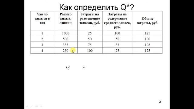 Управление запасами Тема 3 Затраты на запасы_4 смотреть онлайн