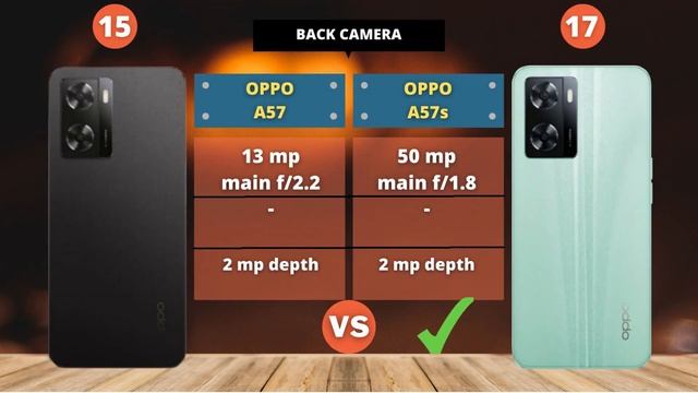 Oppo A57 Vs Oppo A57s | COMPARE