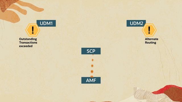 Oracle Communications Cloud Native Core Service Communications Proxy смотреть онлайн