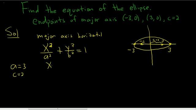 Finding the Equation of an Ellipse Given the Endpoints of the Major Axis and c смотреть онлайн