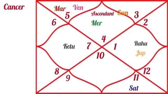 July 2023 Horoscope & Predictions for everyone/ Vedic Astrology смотреть онлайн