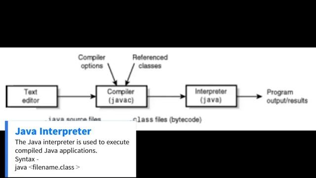 Java JDK Tools #java #javajdk @AllinOneK5 смотреть онлайн