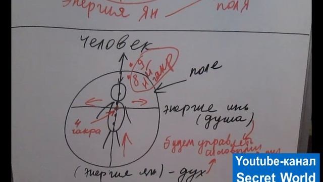 Почему ЧЕЛОВЕК подобен ТВОРЦУ смотреть онлайн