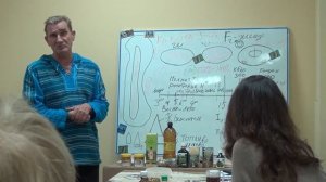 Режим дня. Часы щелочного и кислотного режима в организме. Режим здоровья