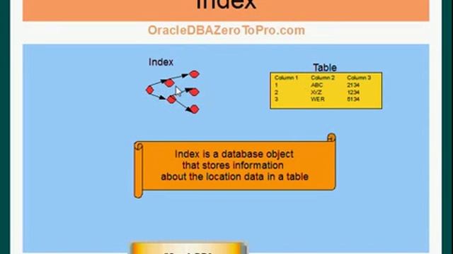 9 Oracle DBA Index Segment смотреть онлайн