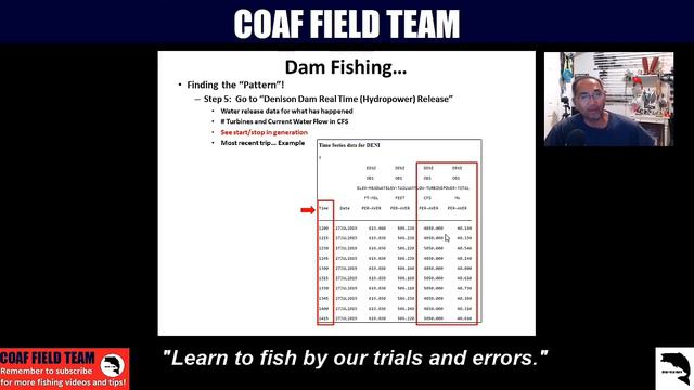 Denison Dam Fishing - How we decide when and how to fish a Dam? смотреть онлайн