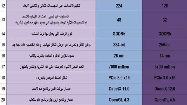GeForce GTX Titan 6GB vs Radeon RX 470 8GB مقارنه بين كروت الشاشه смотреть онлайн