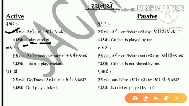 Simple Present Tense|| Active passive voice||Sagarsir||Voice Change|| Simple tenses смотреть онлайн
