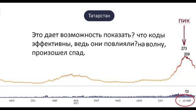 Раскрыта? загадка, почему 22.11.2021 ввели куаркоды в общественном транспорте Татарстана #QR # смотреть онлайн