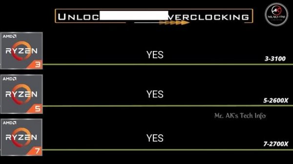 AMD Ryzen 3-3100 vs 5-2600X vs 7-2700X  Processor l Ryzen Desktop Processor Comparison l Gaming