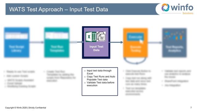Winfo Test (Formerly WATS) End-to-End Automated Testing for Oracle Cloud Applications. смотреть онлайн