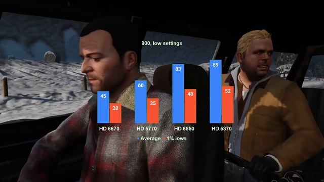 Older AMD Radeon cards (HD5000/HD6000) playing Grand Theft Auto V смотреть онлайн