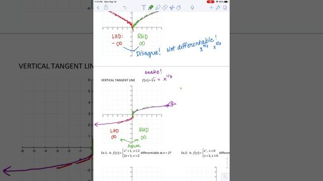 2.1 Corners, Cusps, Vertical Tangent Lines смотреть онлайн