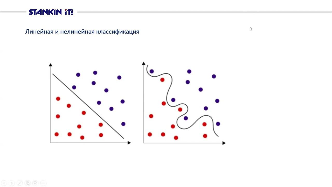 ML_Пепсептрон смотреть онлайн