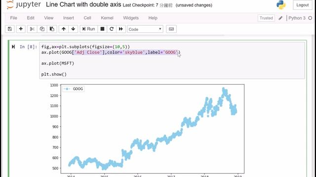 Python基本功: Matplotlib-雙軸折線圖看股價表現 смотреть онлайн