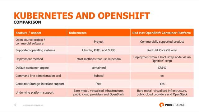 SQL Server 2019 BDC OpenShift смотреть онлайн