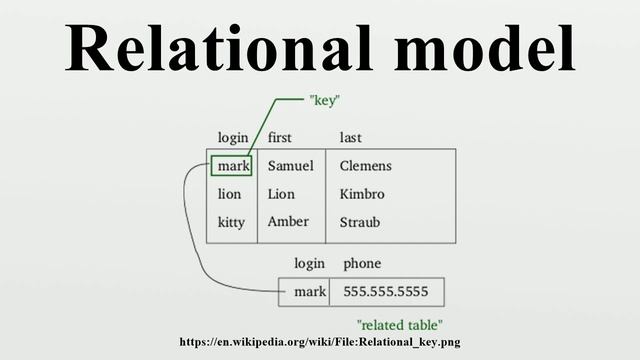Relational model смотреть онлайн