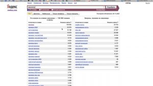 Как правильно выбрать название сообщества ВКонтакте
