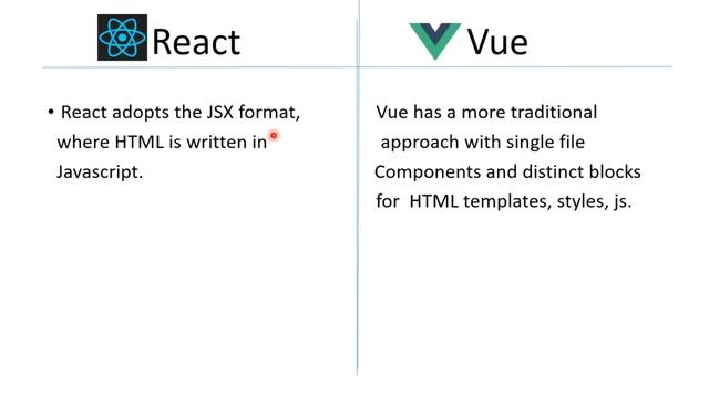 React js vs Vue js | Difference between React js and vue js смотреть онлайн
