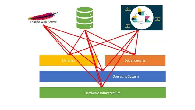 Docker Introduction | #1 Docker Tamil Tutorial for Beginners смотреть онлайн