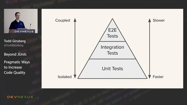 Devnexus 2022 - Beyond JUnit - Pragmatic Ways to Increase Code Quality - Todd Ginsberg смотреть онлайн