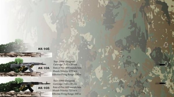 Evolution of Kalashnikov AK Assault Rifle (AK47 -AK200)