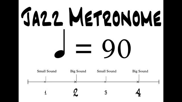 Jazz 2 & 4 Metronome BPM 90 смотреть онлайн