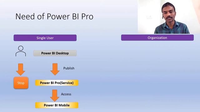 #43 How to take project to Power BI cloud | | Power BI Full Course | Power BI Tutorial for Beginner смотреть онлайн