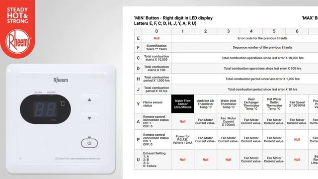 Rheem Tech Tips - Continuous Flow Error Codes and Maintenance Information смотреть онлайн