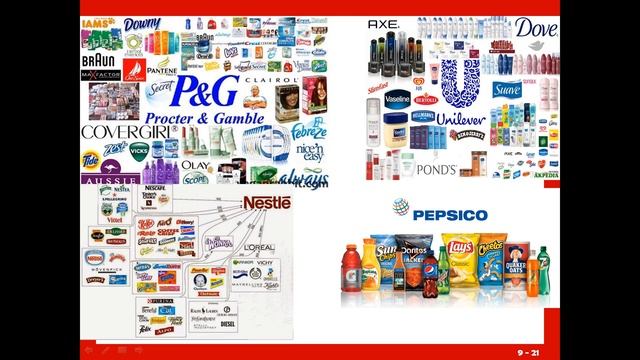 Product and Service Decisions Lec 7 in Pashto (Principles of Marketing) смотреть онлайн