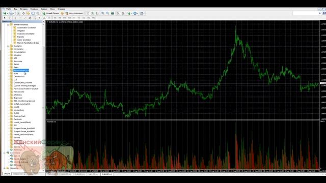 Индикатор объема для МТ4 - лучший индикатор реальных объемов Форекс описание смотреть онлайн