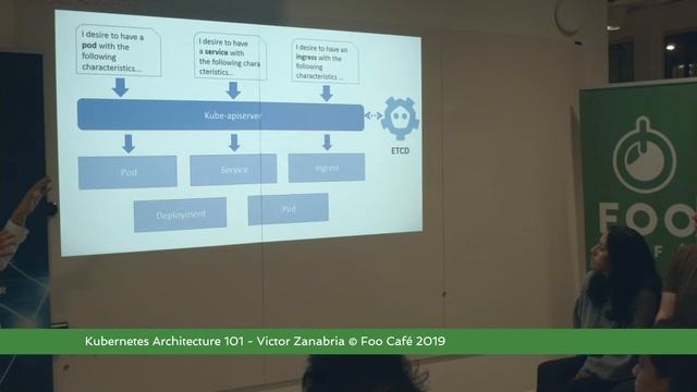 Kubernetes Architecture 101 - Victor Zanabria смотреть онлайн