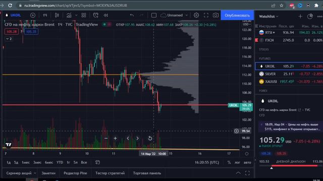 ЧТО ЖДЕТ РУБЛЬ ПОСЛЕ ОБВАЛА НЕФТИ? курс доллара на сегодня ТОЧНЫЙ ПРОГНОЗ смотреть онлайн