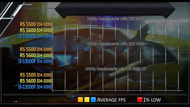 R5 5500 Vs R5 5600 Vs I3-13100F - How Much Performance Difference?