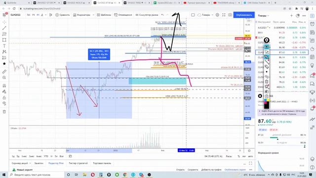 TRADERBAR обзор 31.01.2022 "десятилетки", РУБЛЬ, НЕФТЬ, РТС, SP500, ЗОЛОТО смотреть онлайн