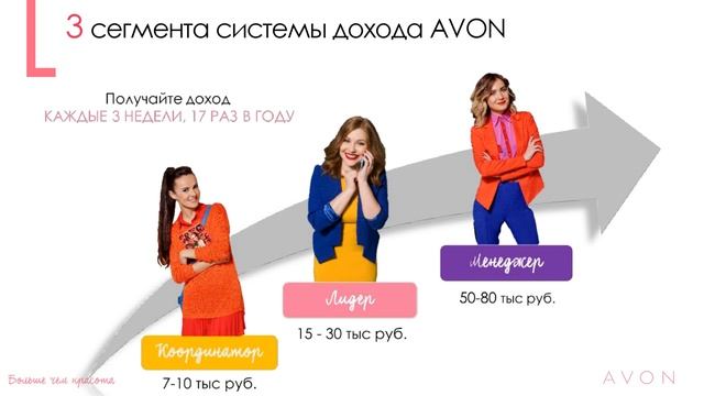 Итоги квеста! Возможности AVON2019 02 19 1 смотреть онлайн