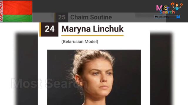Top 50 Famous Belarusian People / Известные белорусы / Belarus Celebrities