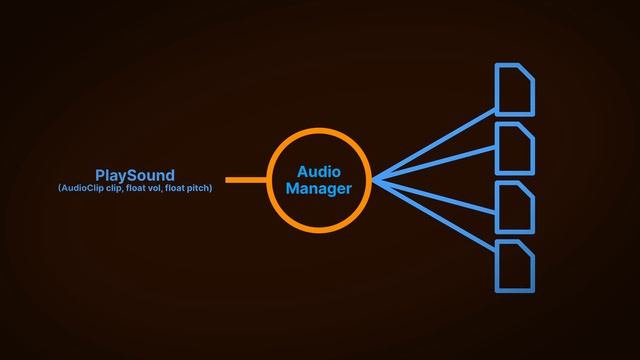 Singletons in Unity (done right) смотреть онлайн