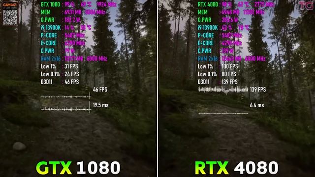 GTX 1080 vs RTX 4080 - 6 Years Difference смотреть онлайн