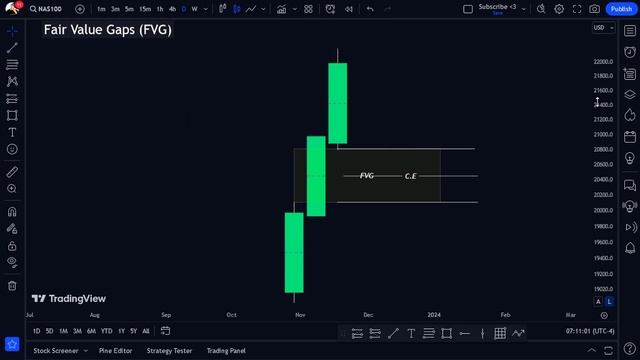 Fair Value Gaps (FVG): Everything You Need To Know (ICT Concepts) смотреть онлайн