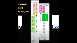 Биржевой стакан. Что это такое и как им пользоваться?