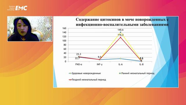 9. Особенности цитокинового профиля у больных с хронической обструктивной болезнью легких смотреть онлайн