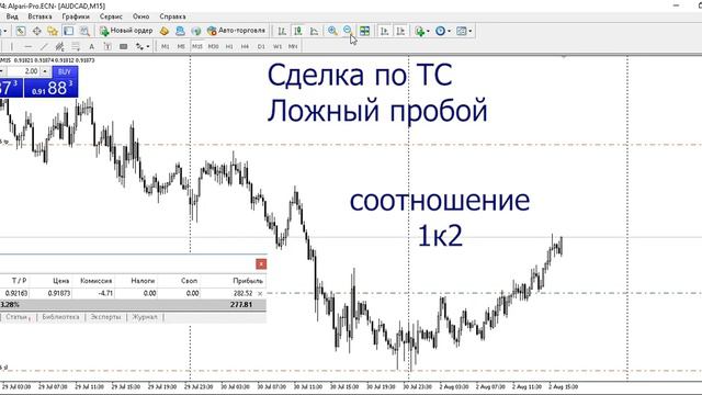 Трейдинг с использованием линий Фибоначчи по строгой торговой стратегии смотреть онлайн